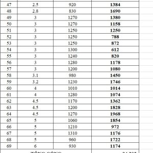Cuộn cán nóng Đài loan 1.4ly - 6ly